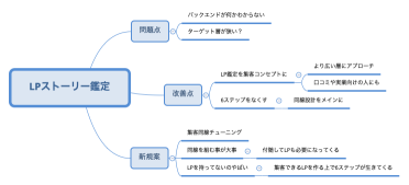 LPストーリー鑑定
