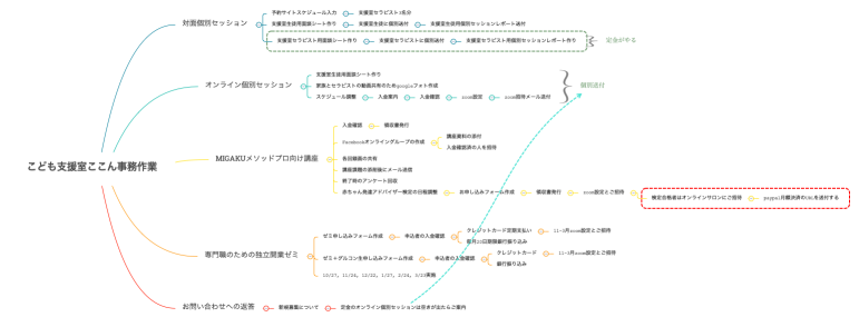 こども支援室ここん事務作業