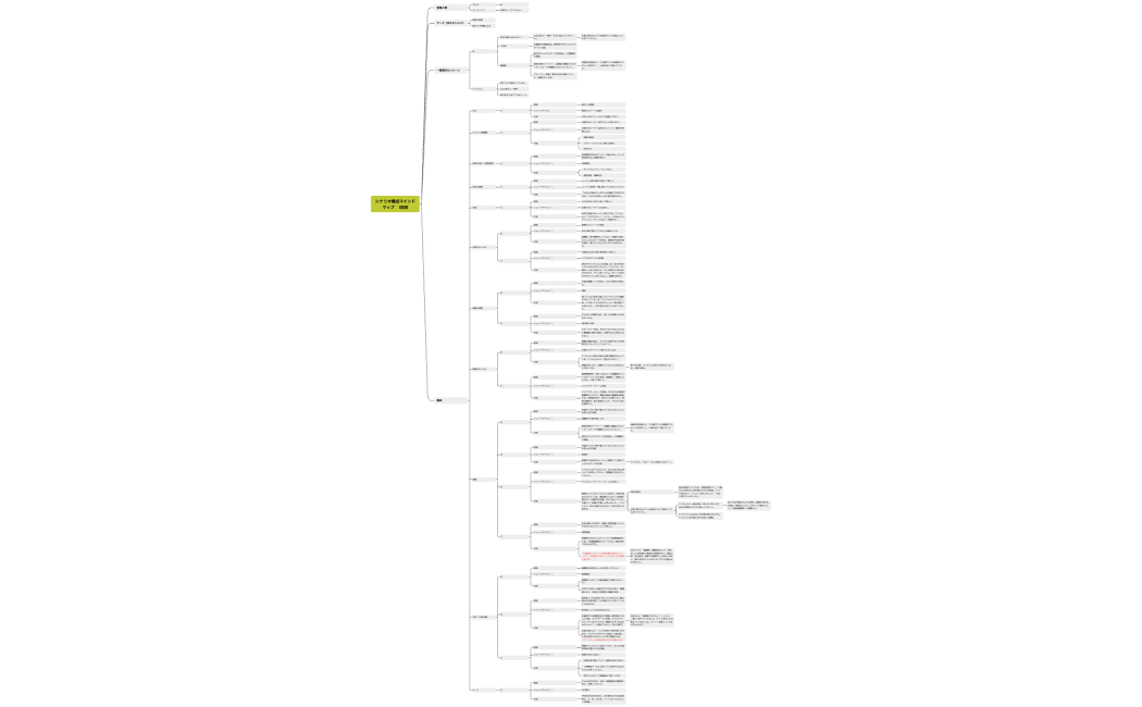 シナリオ構成マインドマップ　1回目