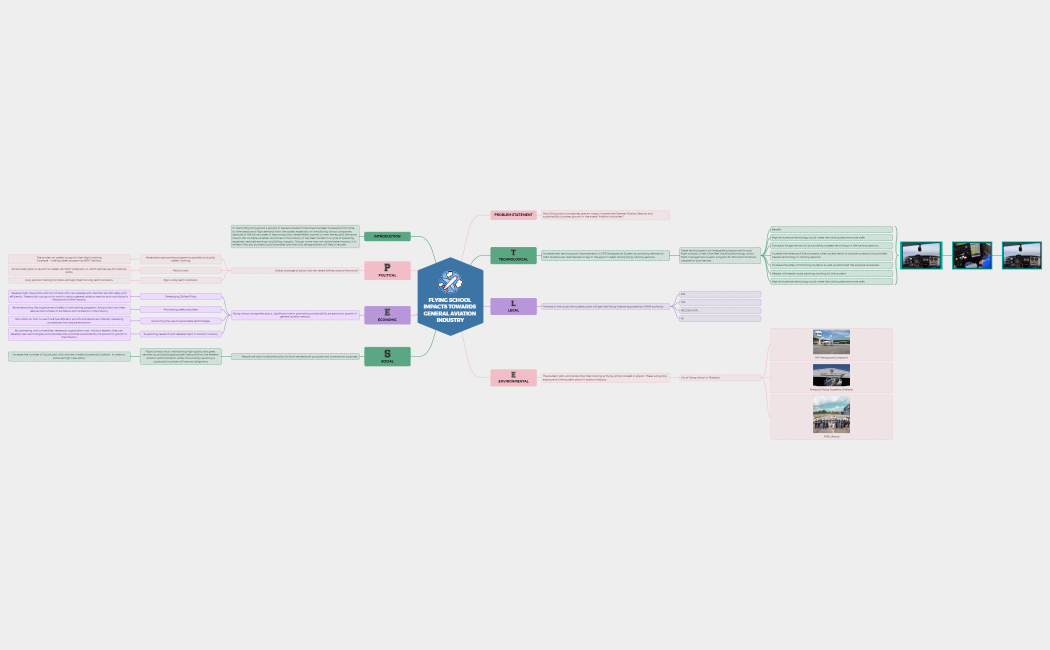 PESTLE ANALYSIS.xmind