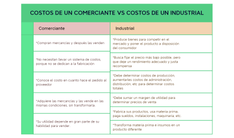 COSTOS DE UN COMERCIANTE VS COSTOS DE UN INDUSTRIAL.xmind