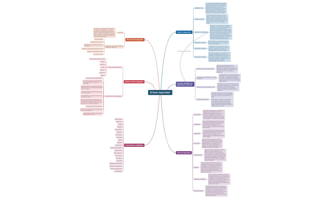 El buen negociador Tecnicas de negociacion
