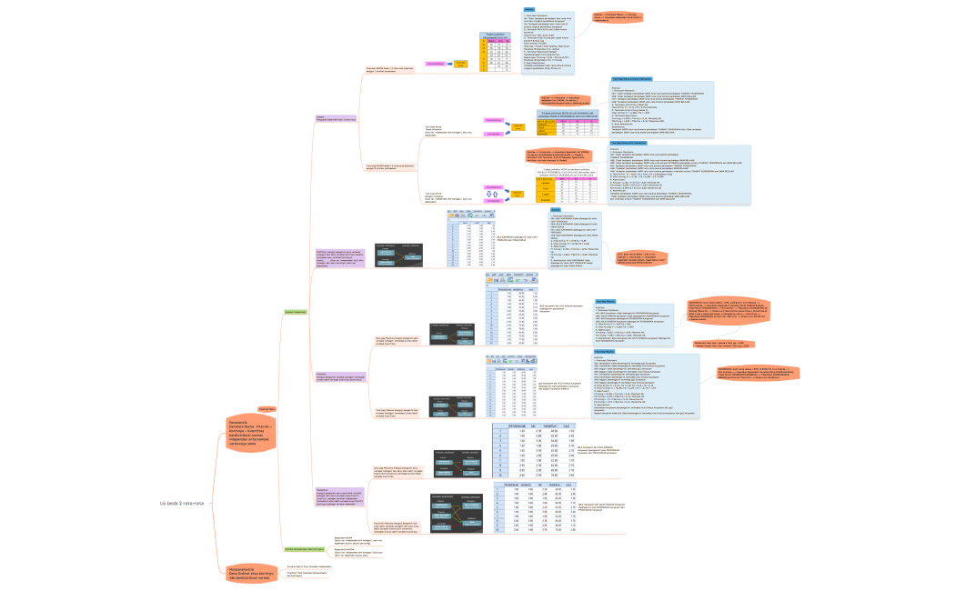 Main map analisis varians