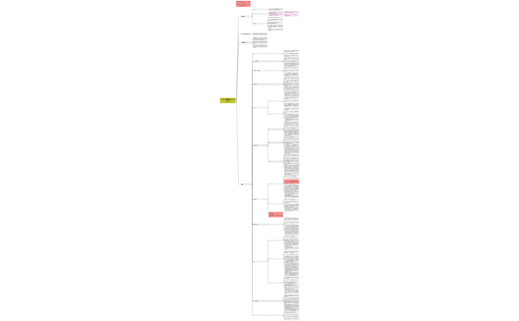 田口美香シナリオ構成マインドマップ２回目