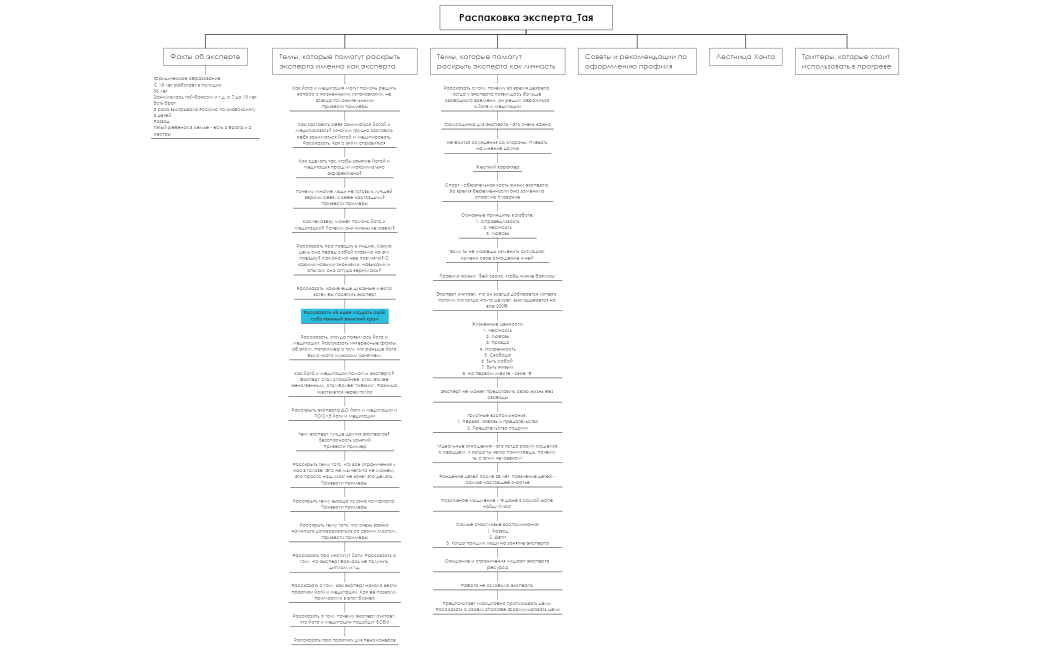 Распаковка эксперта_Тая