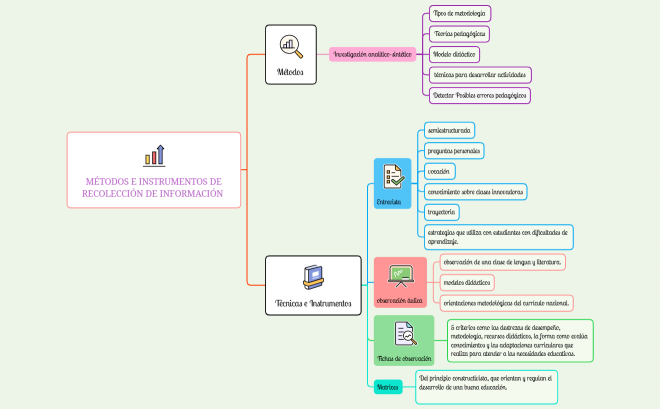 MÉTODOS E INSTRUMENTOS DE RECOLECCIÓN DE INFORMACIÓN 