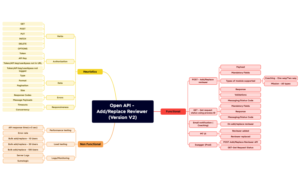 OpenAPIReviewerAddition-Ek3FVm-Y5JDWHe-53959