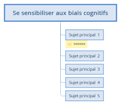 Se sensibiliser aux biais cognitifs
