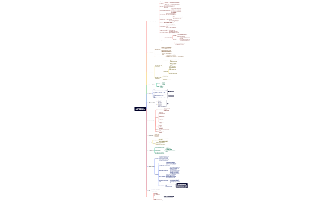 CS Marketplace(Start brief 030125)