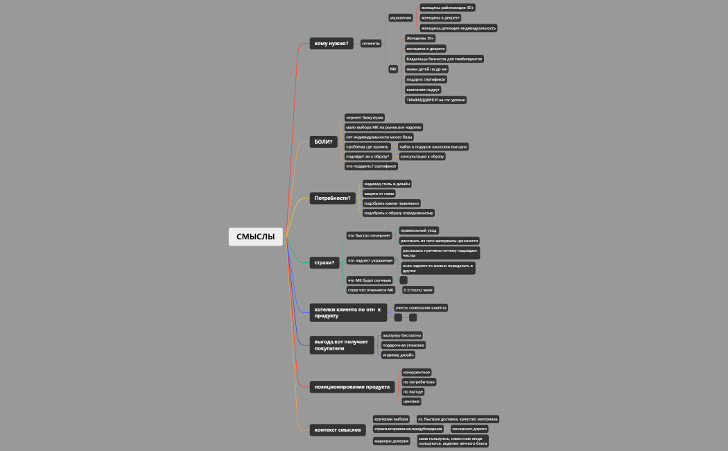 КОНТЕНТ СТРАТЕГИЯ
