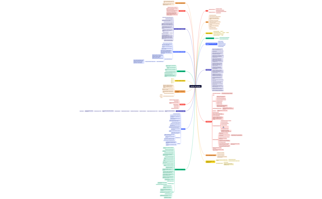 Дизайн Интерьера