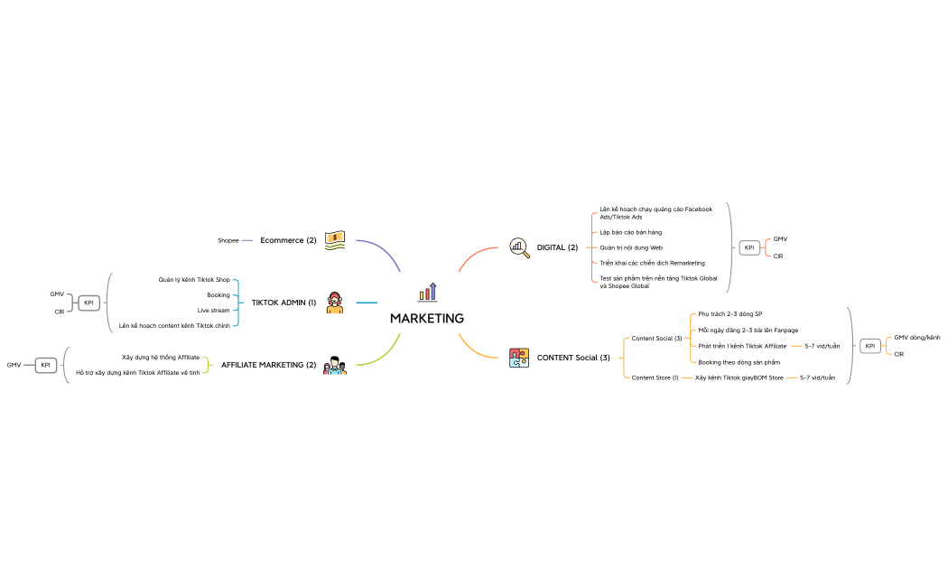 TEAM MARKETING SOCIAL