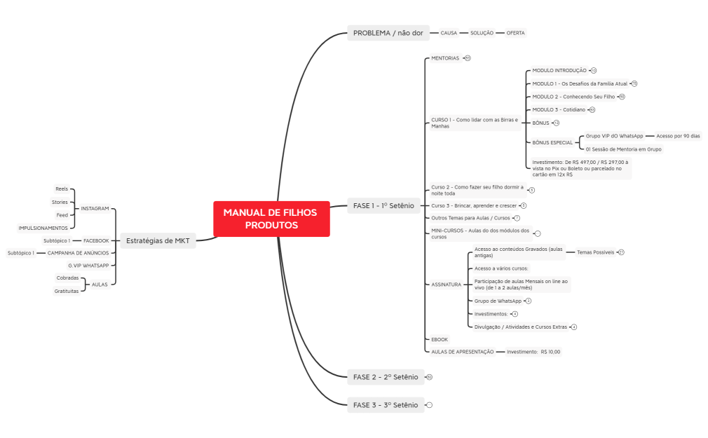MANUAL DE FILHOS PRODUTOS