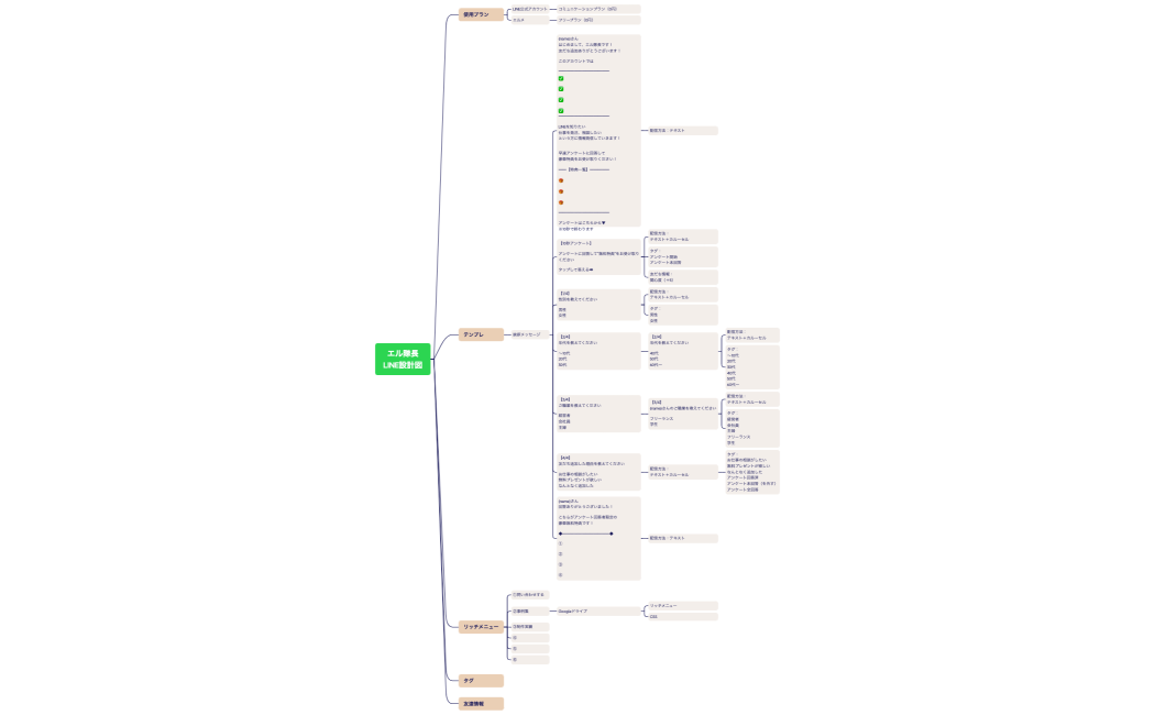 エル隊長【LINE設計図】