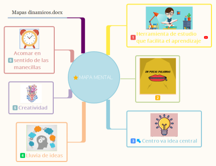 MAPA MENTAL 