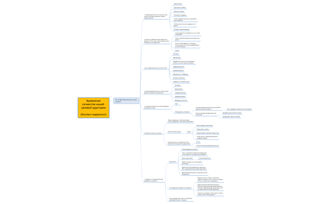 Выявление сегментов ЦА.xmind