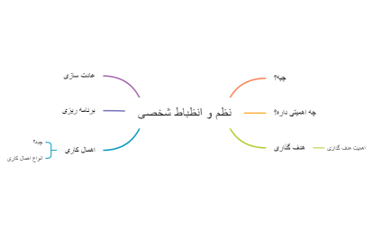 نظم و انظباط شخصی