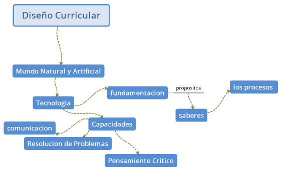 Diseño Curricular