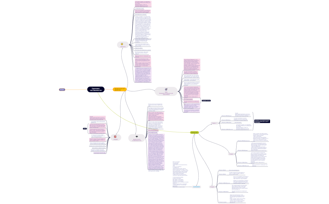 Групповое наставничество