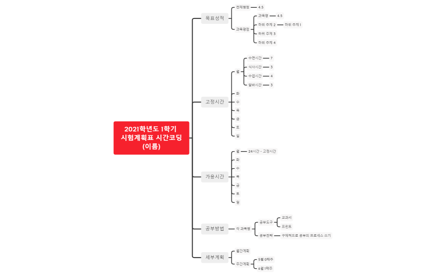 2021학년도 1학기 시험계획표 시간코딩 대학생용 (이름)