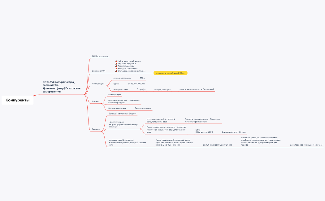 Конкуренты SYSTEMA