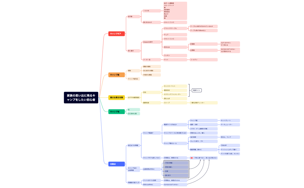 家族の思い出に残るキャンプをしたい初心者