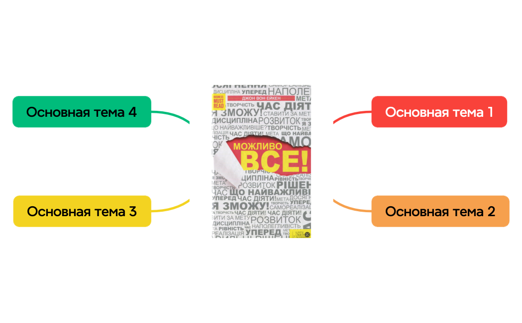 Ментальная карта