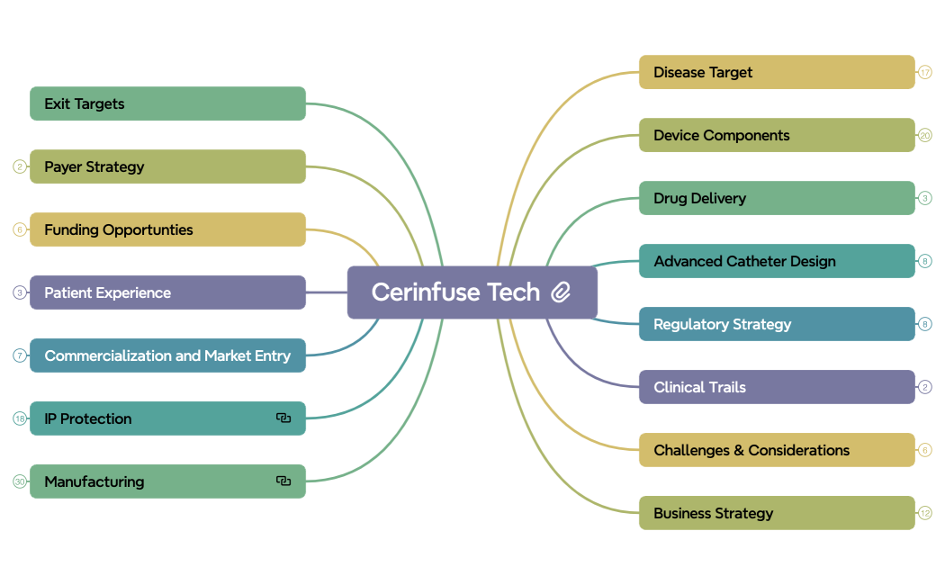 FDA-Approved Drug-Device Combination for Brain Cancer Treatment