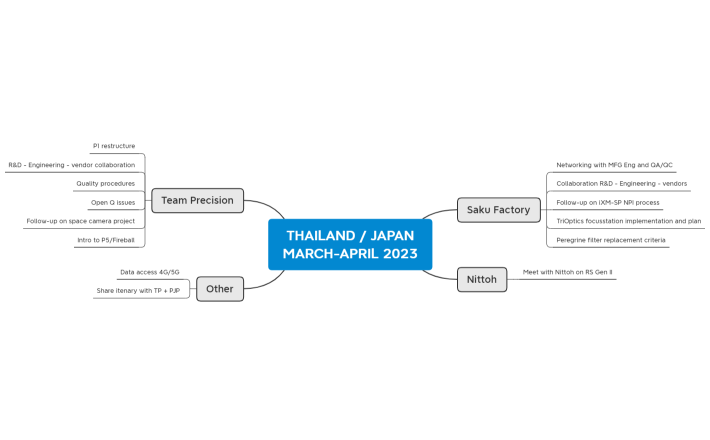 JAPAN MARCH-APRIL - 2023-02-03
