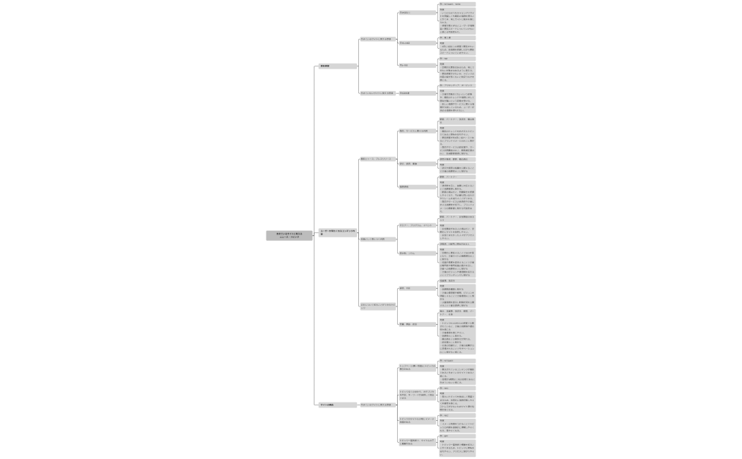 CAC競合会社いちユーザーから見た考察_松澤 薫