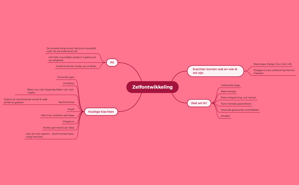 Zelfontwikkeling Anniek