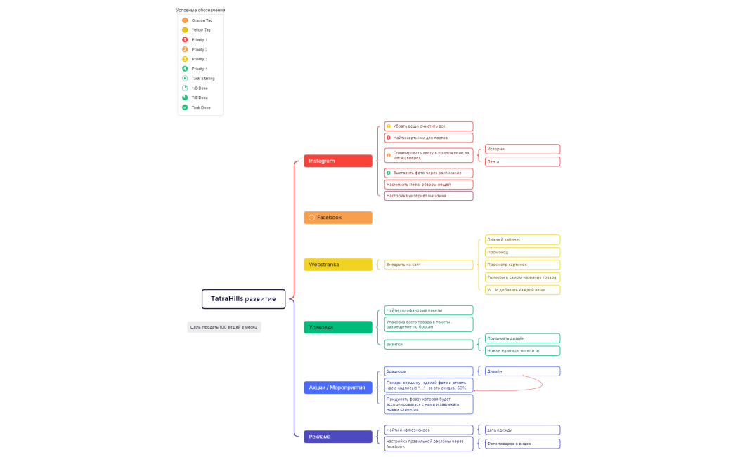 TatraHills развитие.xmind