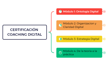 CERTIFICACIÓN COACHING DIGITAL