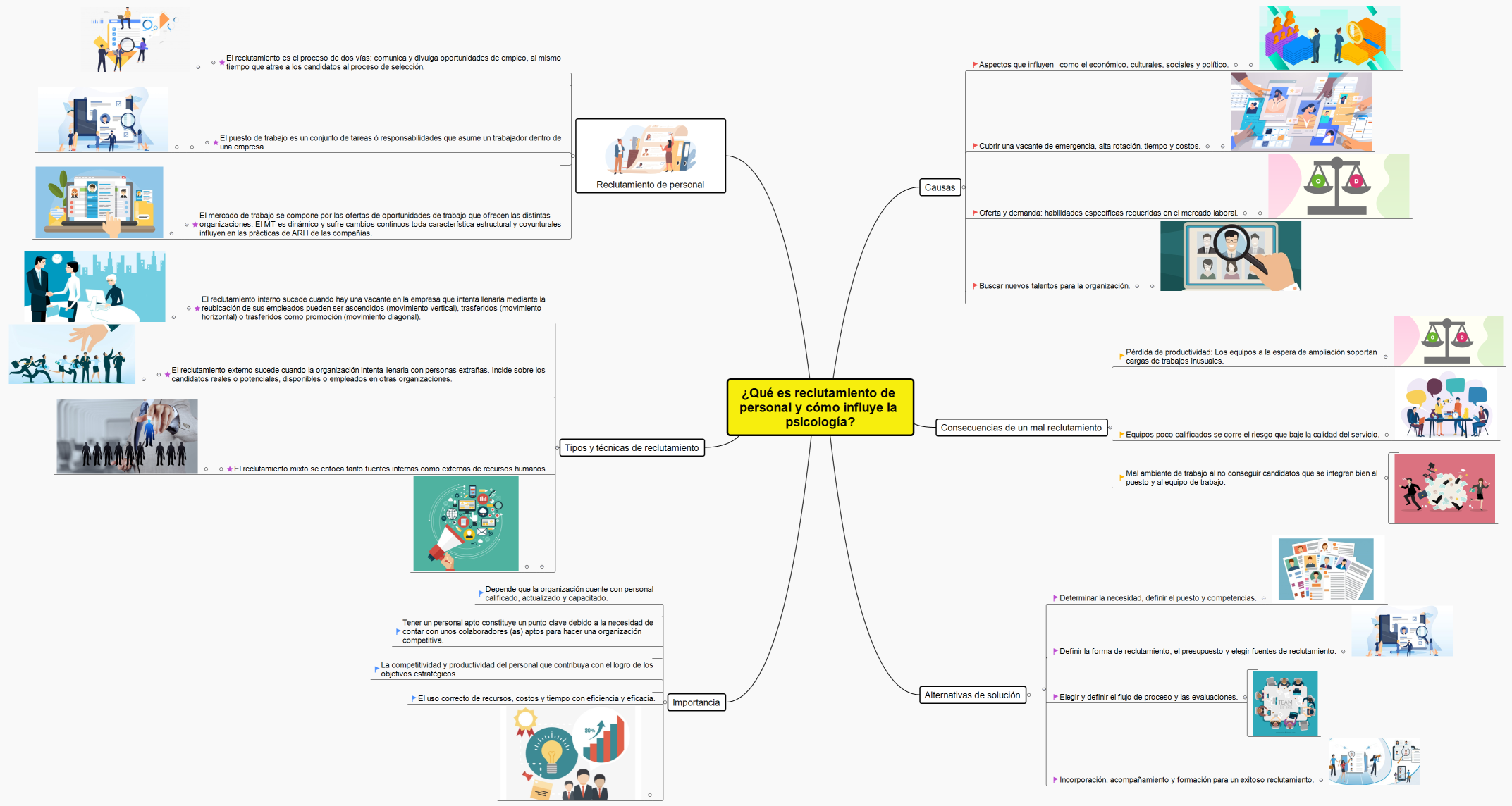 ¿Qué es reclutamiento de personal y cómo influye la psicología?