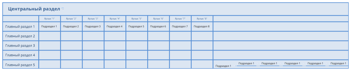 Центральный раздел