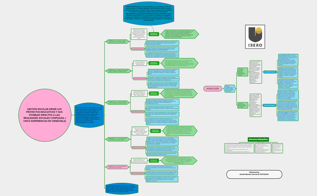 LA GESTIÓN ESCOLAR DESDE LOS PROYECTOS EDUCATIVOS 5 E - J