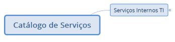 Catálogo de Serviços Técnicos
