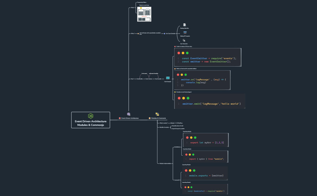 Event Driven ArchitectureModules & Commonjs