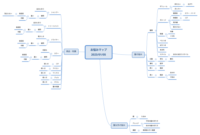 お悩みマップ 2023/01/05