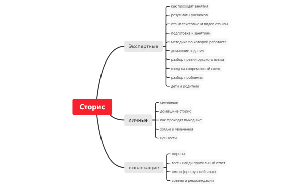 Сторис Ольга репетитор