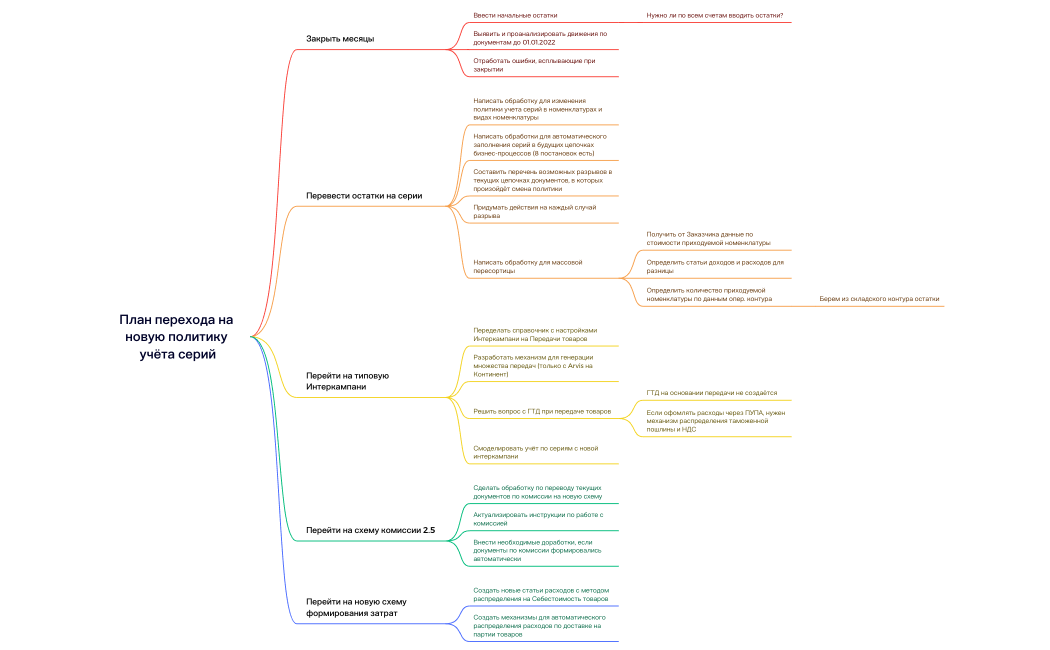 План перехода на новую политику учёта серий
