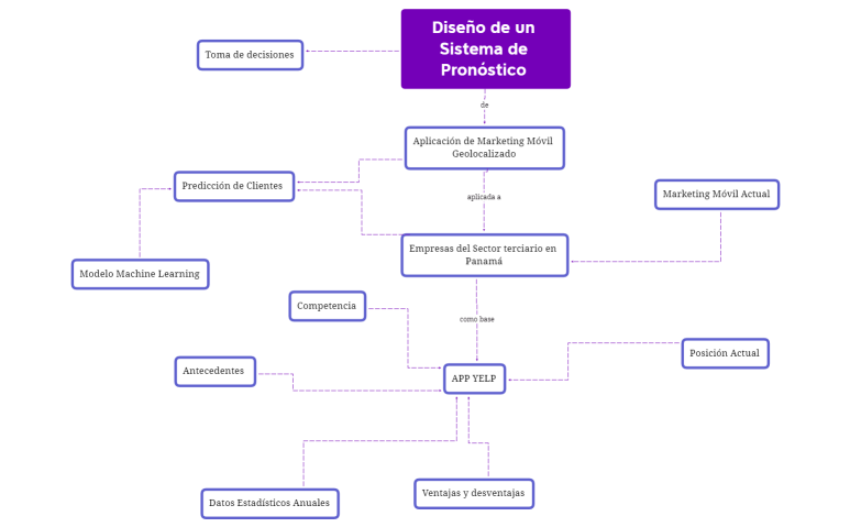 Diseño de un Sistema de Pronóstico 