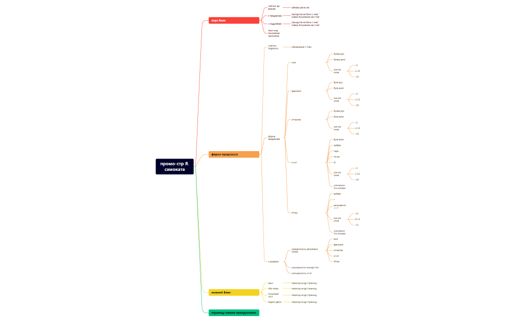 промо-стр Я.самоката