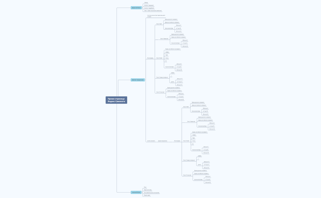 Диаграмма связей Самокат