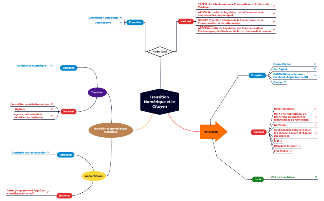 Transition Numérique et le Citoyen
