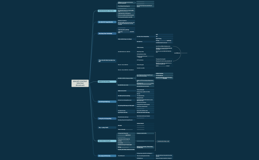 BẢN ĐỒ CONTENTSON PIAZ(Broadcast)