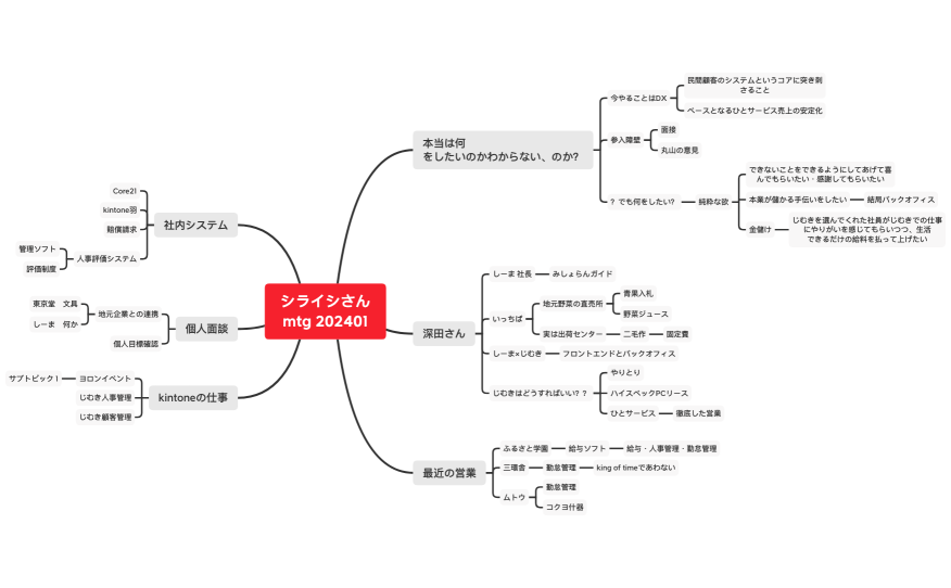 シライシさん mtg 202401