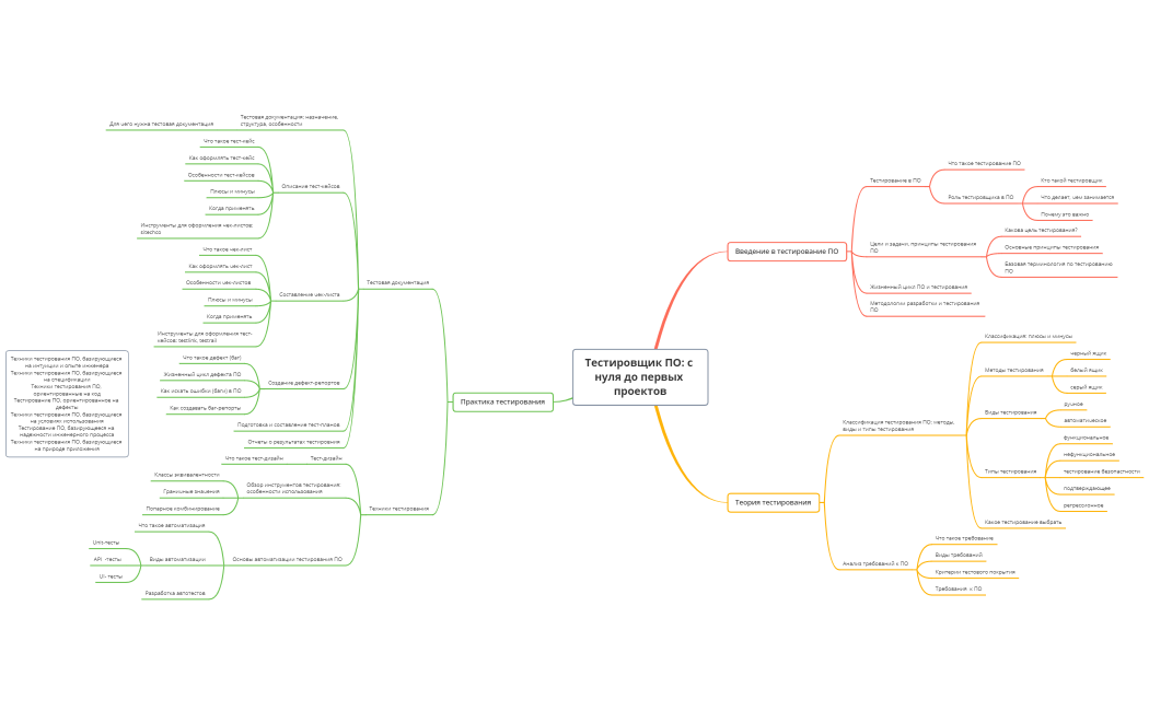 Тестировщик ПО