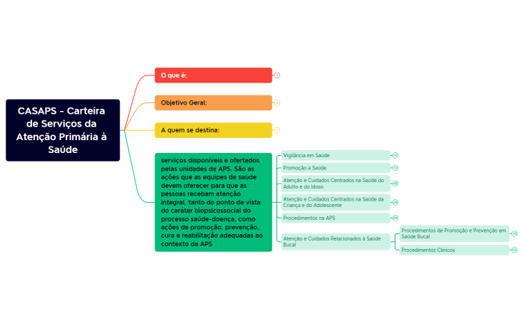 CASAPS - Carteira de Serviços da Atenção Primária à Saúde