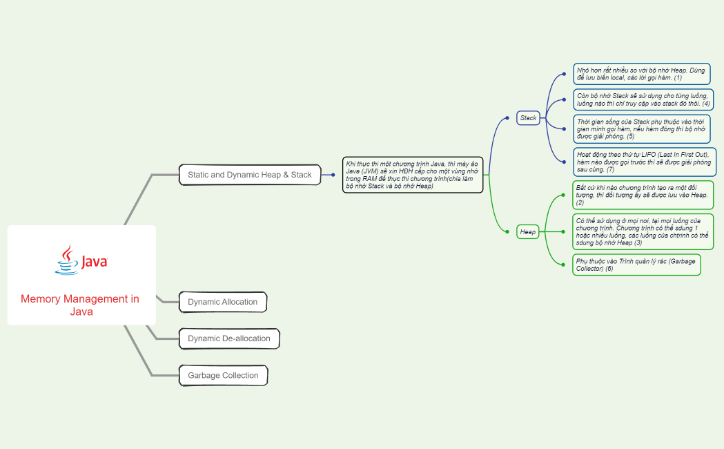 PRO192_Memory_Management_in_Java